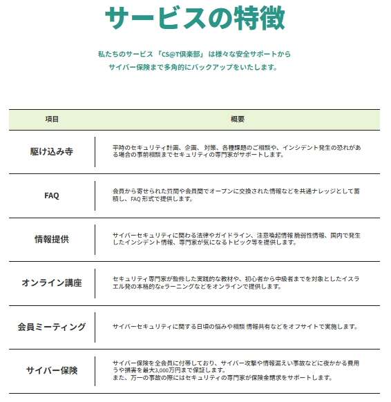 セキュリティ保険・コンシェルジュサービス「CS@T倶楽部」
